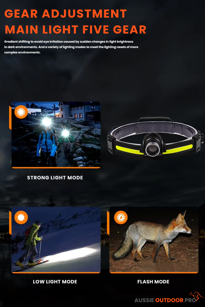 Sensor LED Headlamp – Telescopic, Rechargeable & Waterproof