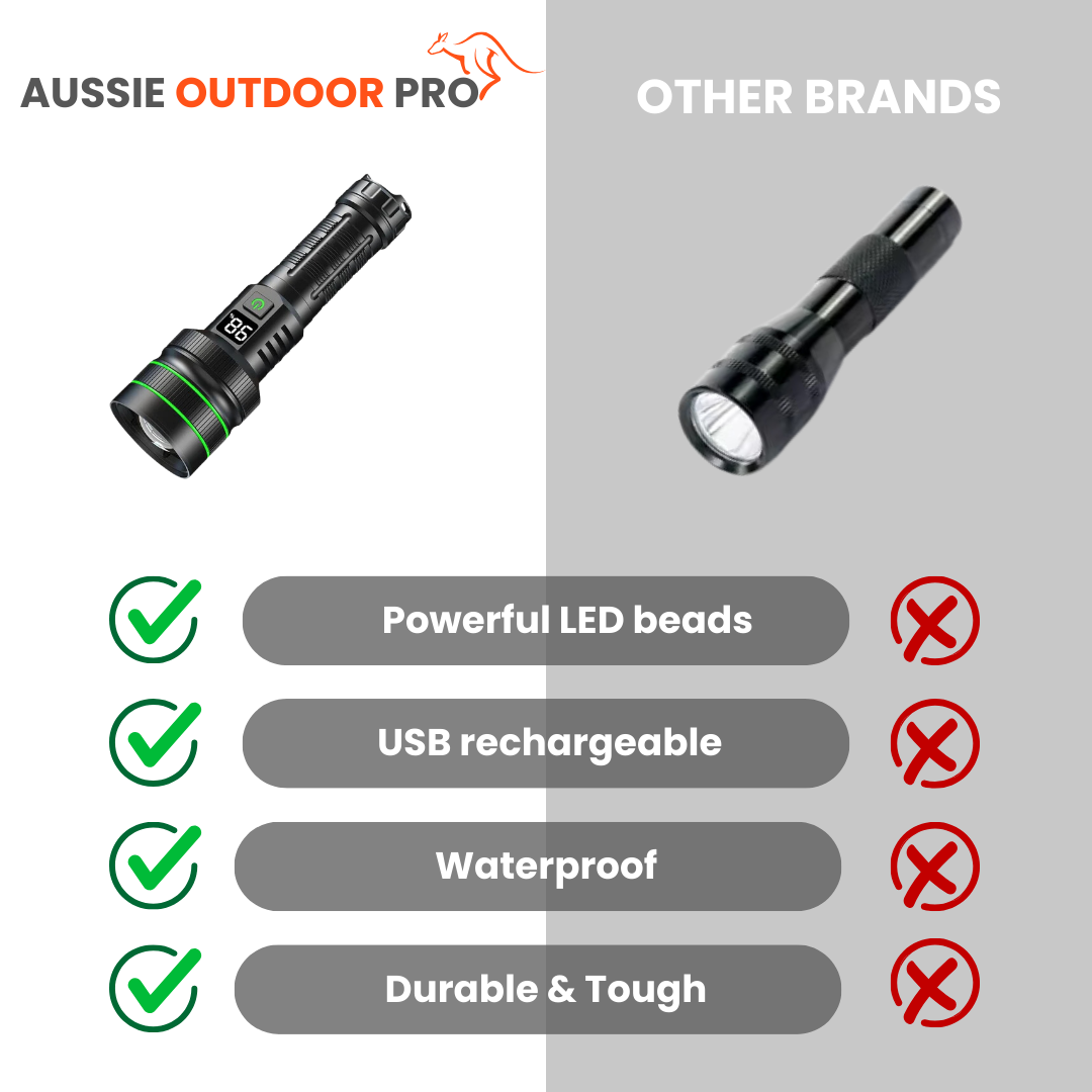 Zoomable LED Flashlight – 3KM Range, Ultra Bright & Durable