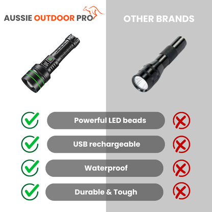 Zoomable LED Flashlight – 3KM Range, Ultra Bright & Durable