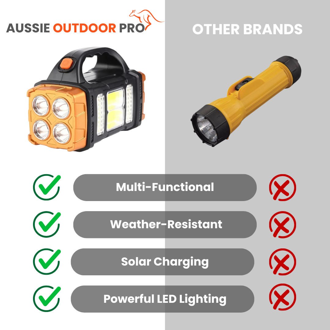 4-in-1 Emergency Flashlight – Solar Powered with Power Bank